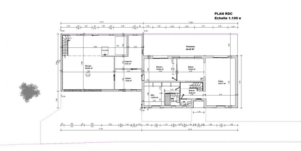 Plan RDC 